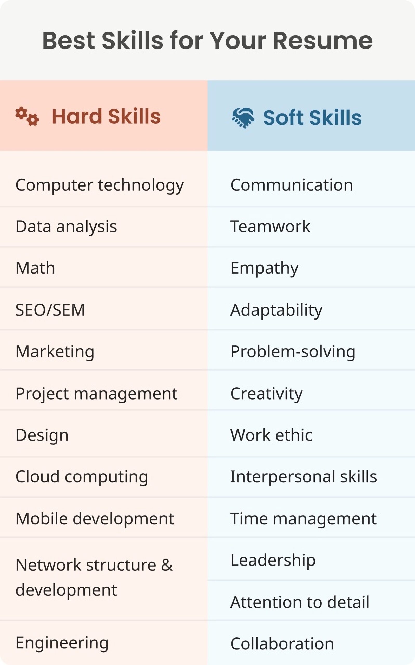 good skills to put on your personal statement