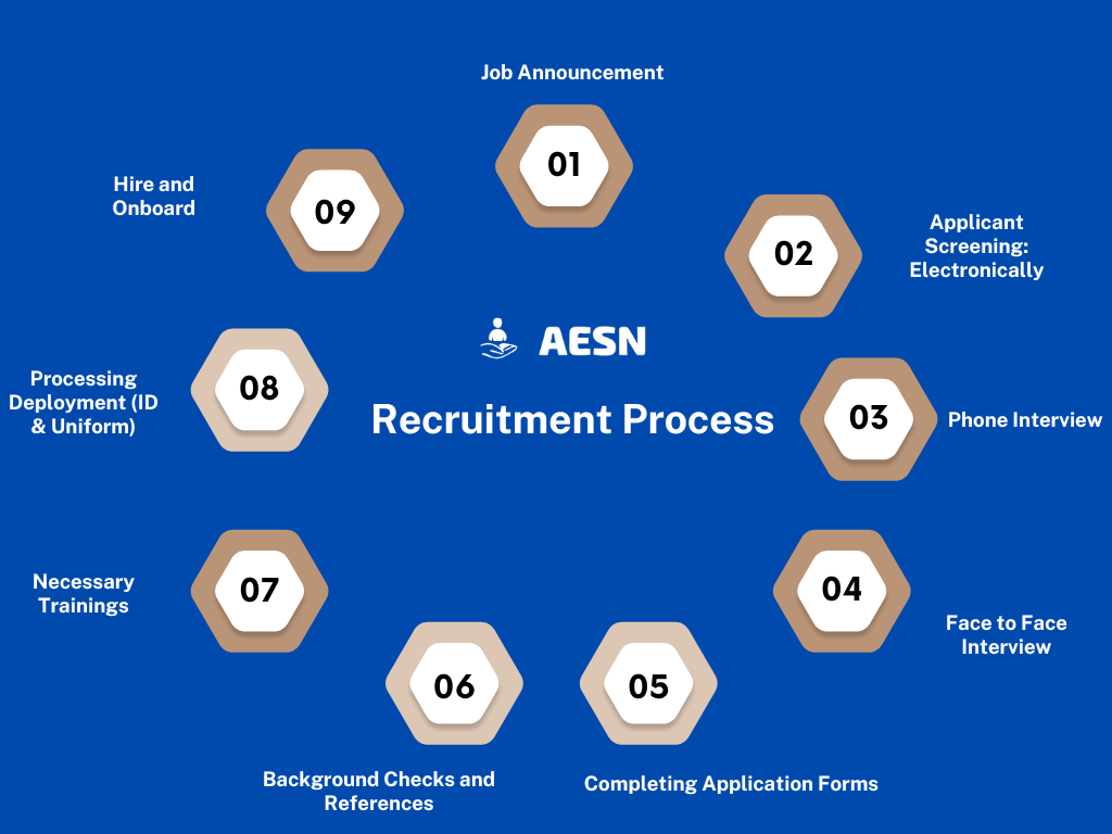 This is how AESN recruits Staff